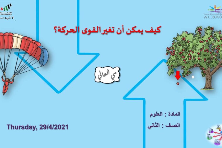 حل درس كيف يمكن أن تغير القوى الحركة العلوم المتكاملة الصف الثاني - بوربوينت