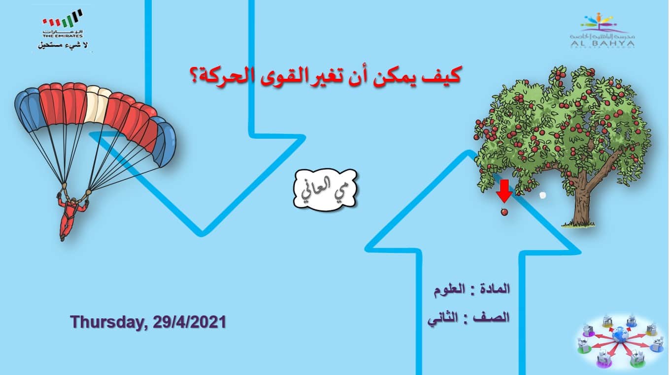 حل درس كيف يمكن أن تغير القوى الحركة العلوم المتكاملة الصف الثاني - بوربوينت
