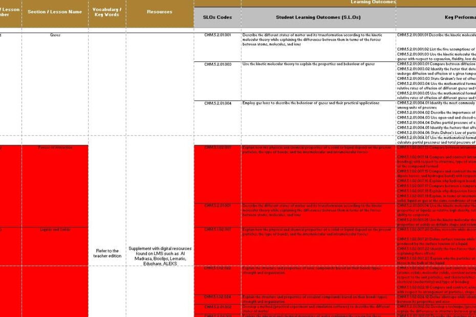 الخطة الفصلية الكيمياء الصف العاشر متقدم الفصل الدراسي الثالث 2024-2025