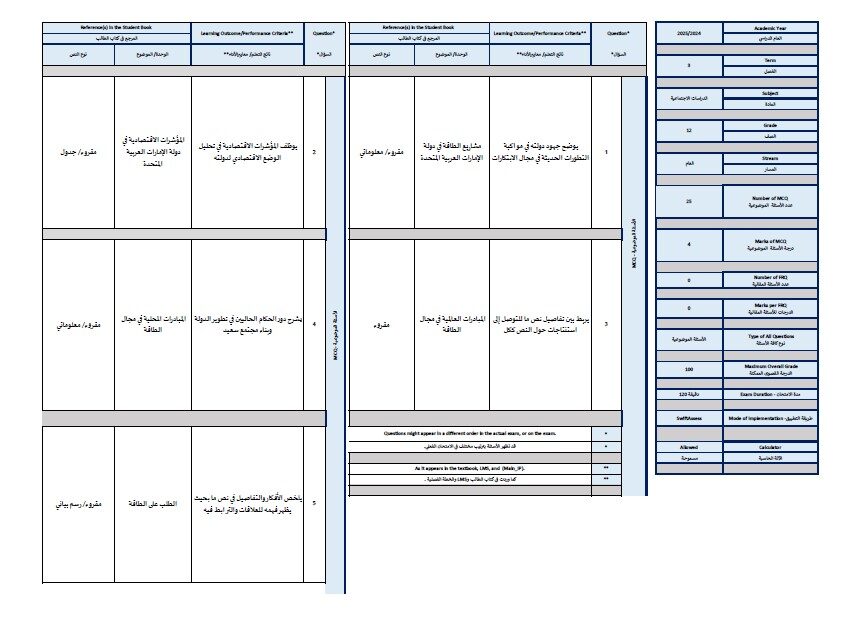 هيكل امتحان الدراسات الإجتماعية والتربية الوطنية الصف الثاني عشر الفصل الدراسي الثالث 2024-2025