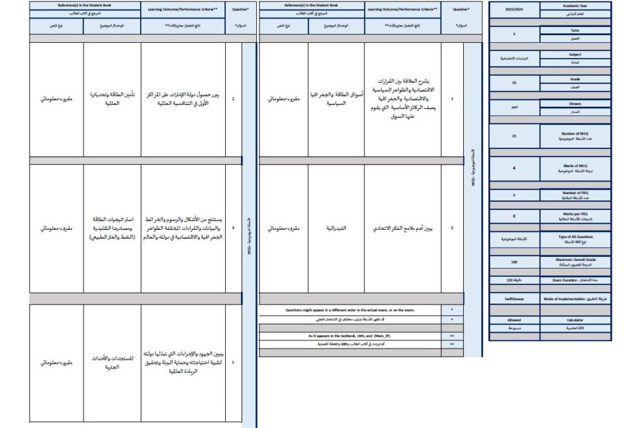 هيكل امتحان الدراسات الإجتماعية والتربية الوطنية الصف العاشر الفصل الدراسي الثالث 2024-2025