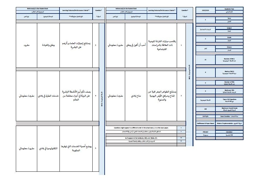هيكل امتحان الدراسات الإجتماعية والتربية الوطنية الصف الثالث الفصل الدراسي الثالث 2024-2025