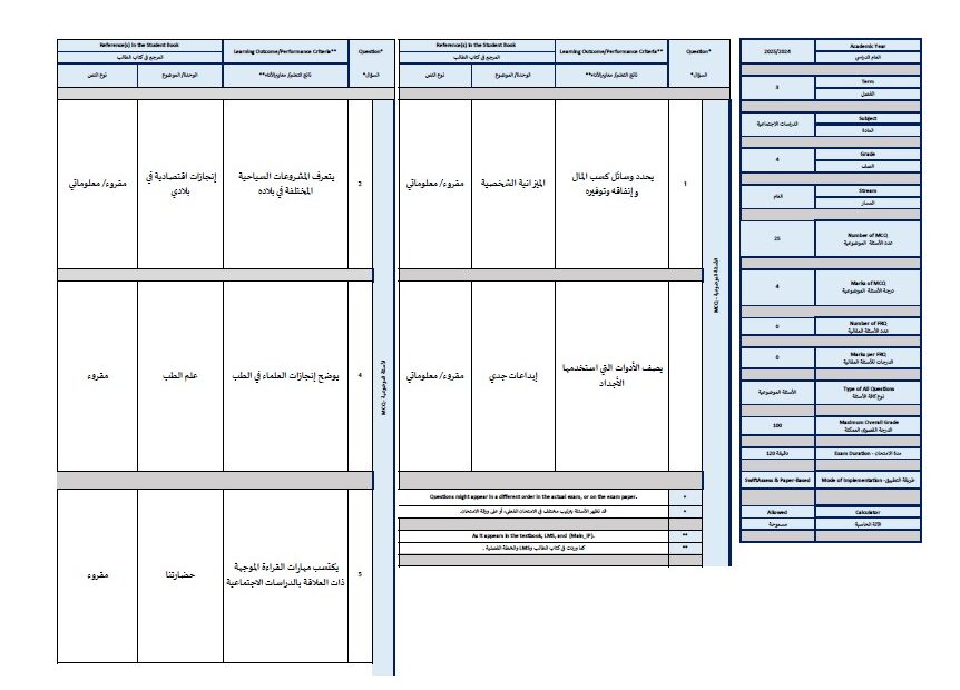 هيكل امتحان الدراسات الإجتماعية والتربية الوطنية الصف الرابع الفصل الدراسي الثالث 2024-2025