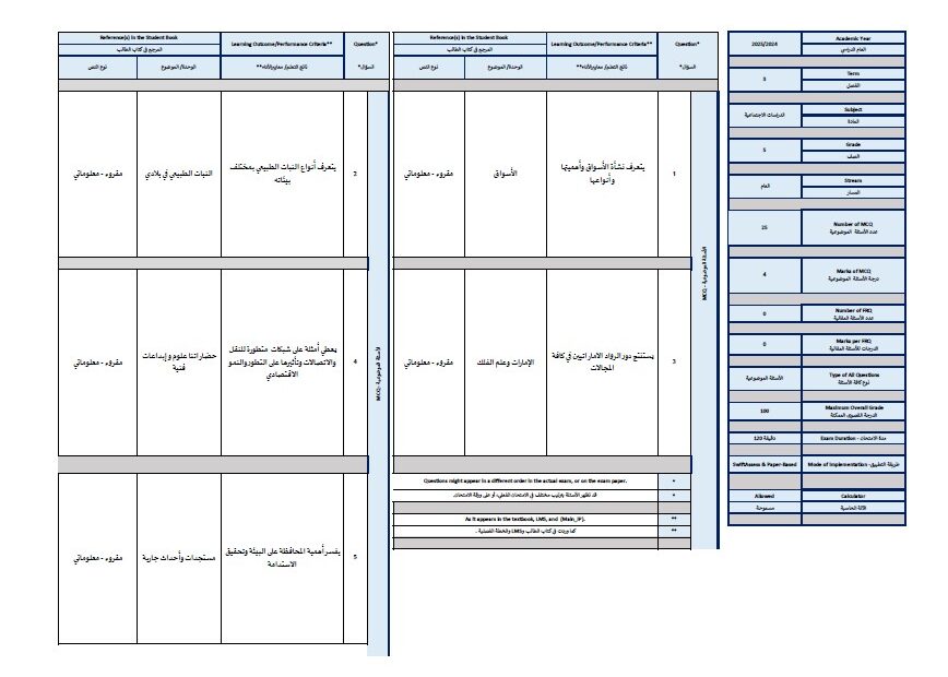هيكل امتحان الدراسات الإجتماعية والتربية الوطنية الصف الخامس الفصل الدراسي الثالث 2024-2025