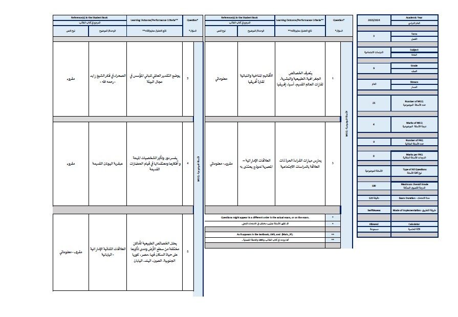 هيكل امتحان الدراسات الإجتماعية والتربية الوطنية الصف السادس الفصل الدراسي الثالث 2024-2025