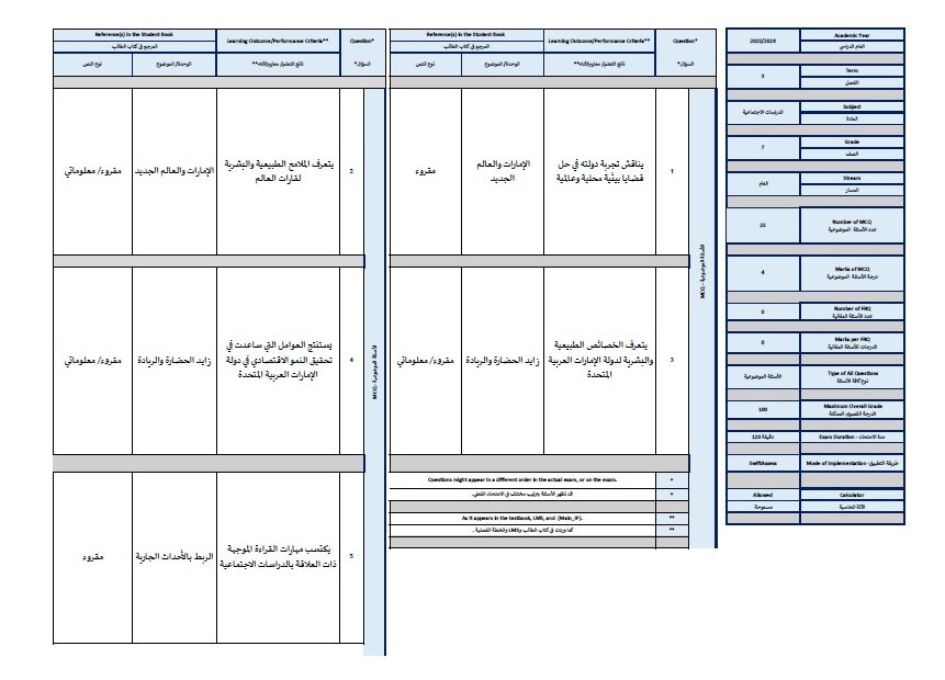 هيكل امتحان الدراسات الإجتماعية والتربية الوطنية الصف السابع الفصل الدراسي الثالث 2024-2025
