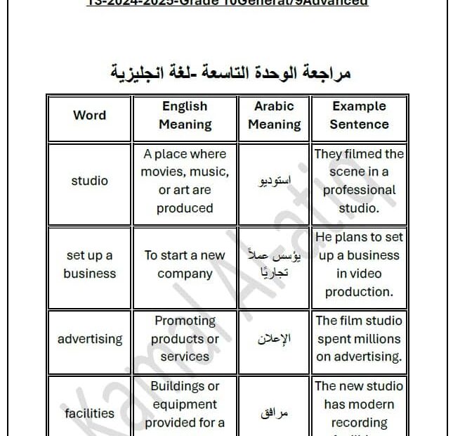 حل أوراق عمل مراجعة الوحدة التاسعة اللغة الإنجليزية الصف التاسع متقدم