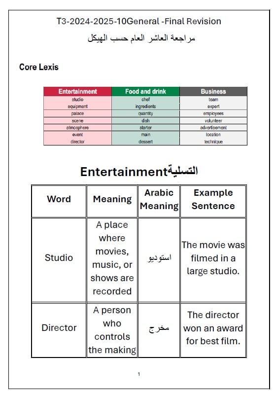 مراجعة Final Revision حسب الهيكل اللغة الإنجليزية الصف العاشر عام 