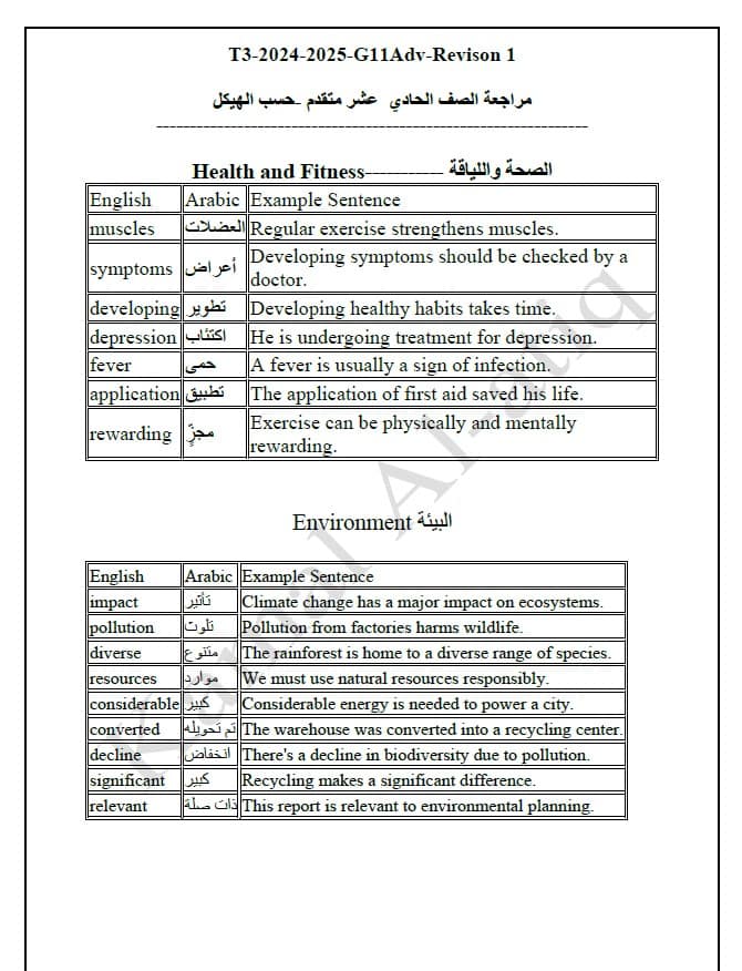 حل مراجعة حسب الهيكل الوزاري اللغة الإنجليزية الصف الحادي عشر متقدم 