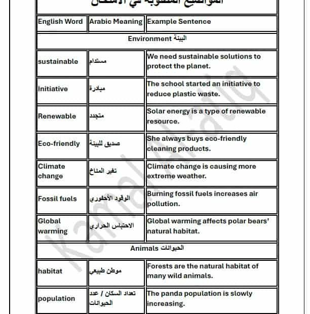 المواضيع المطلوبة في الامتحان Revision اللغة الإنجليزية الصف الثاني عشر عام