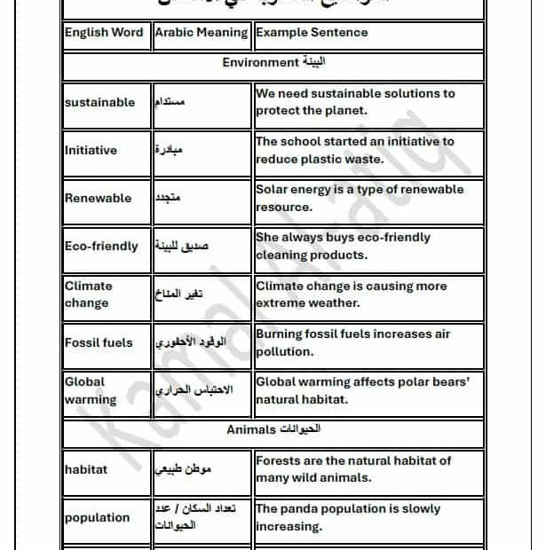المواضيع المطلوبة في الامتحان اللغة الإنجليزية الصف العاشر متقدم