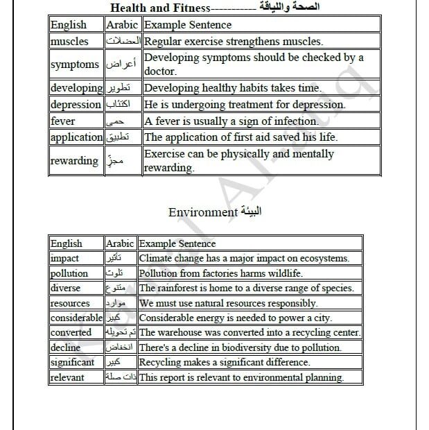 مراجعة حسب الهيكل Revision اللغة الإنجليزية الصف الثاني عشر متقدم