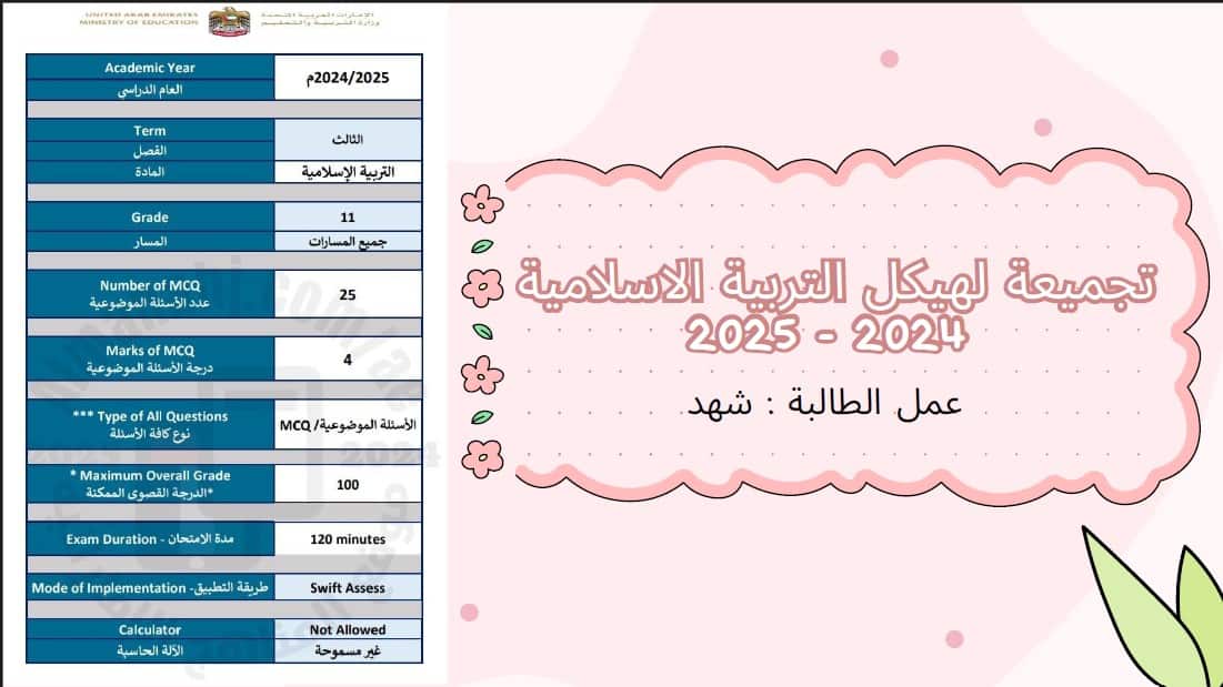مراجعة عامة حسب الهيكل التربية الإسلامية الصف الحادي عشر 