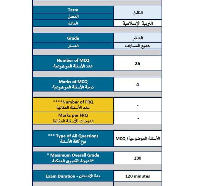 هيكل امتحان التربية الإسلامية الصف العاشر الفصل الدراسي الثالث 2024-2025