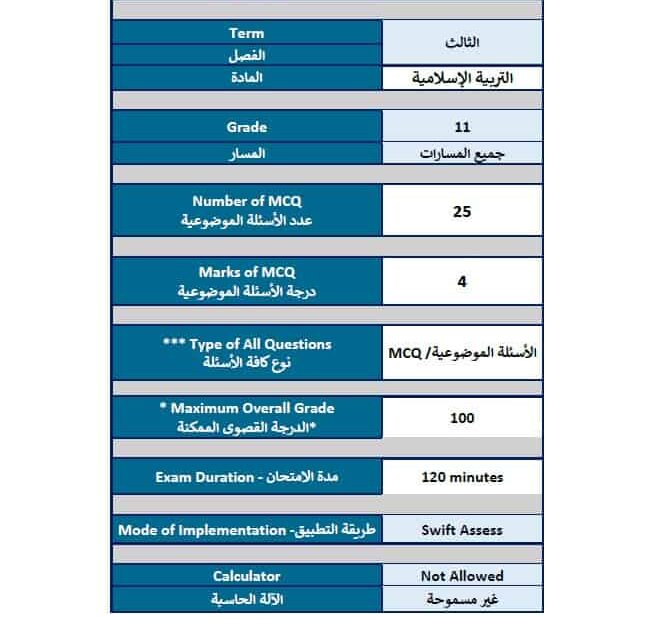 هيكل امتحان التربية الإٍسلامية الصف الحادي عشر الفصل الدراسي الثالث 2024-2025