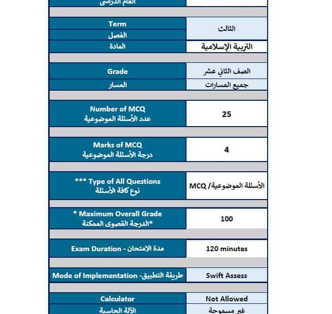 هيكل امتحان التربية الإسلامية الصف الثاني عشر الفصل الدراسي الثالث 2024-2025