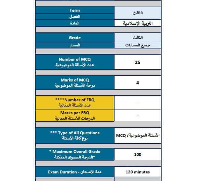 هيكل امتحان التربية الإسلامية الصف الثالث الفصل الدراسي الثالث 2024-2025