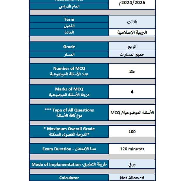 هيكل امتحان التربية الإسلامية الصف الرابع الفصل الدراسي الثالث 2024-2025