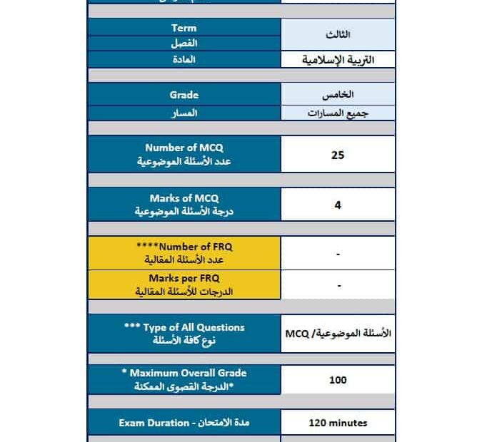 هيكل امتحان التربية الإسلامية الصف الخامس الفصل الدراسي الثالث 2024-2025