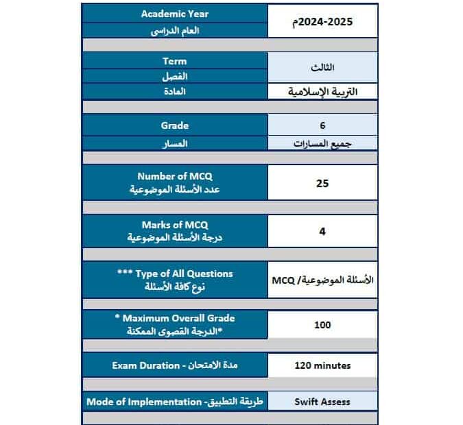هيكل امتحان التربية الإسلامية الصف السادس الفصل الدراسي الثالث 2024-2025