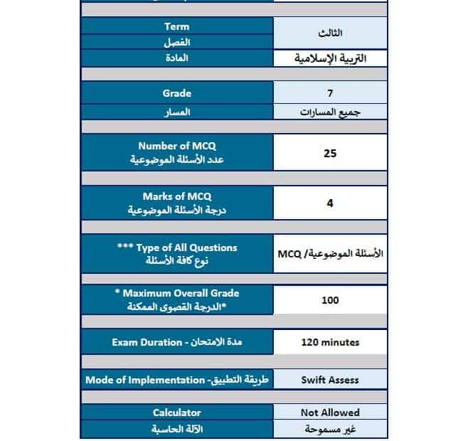 هيكل امتحان التربية الإسلامية الصف السابع الفصل الدراسي الثالث 2024-2025