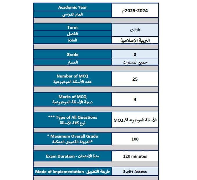 هيكل امتحان التربية الإسلامية الصف الثامن الفصل الدراسي الثالث 2024-2025