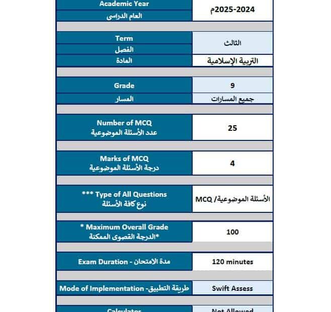 هيكل امتحان التربية الإسلامية الصف التاسع الفصل الدراسي الثالث 2024-2025