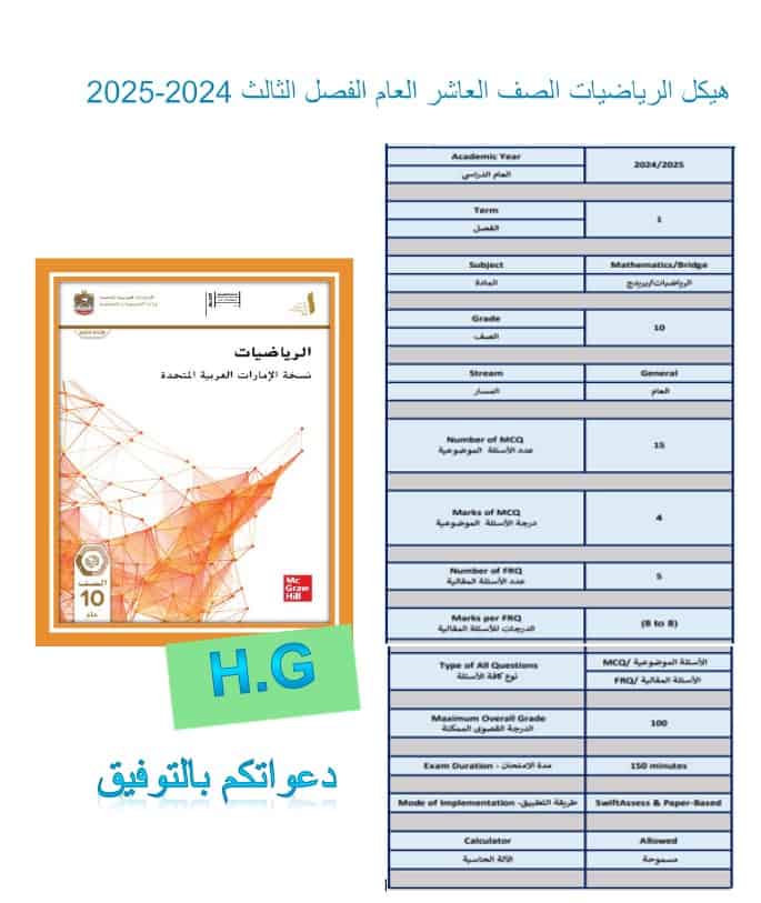 تجميع أسئلة هيكل الرياضيات المتكاملة الصف العاشر عام