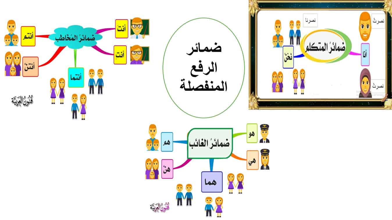 شرح المهارات النحوية اللغة العربية الصف الرابع - بوربوينت