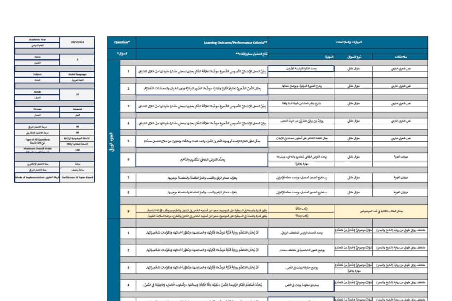 هيكل امتحان اللغة العربية الصف العاشر الفصل الدراسي الثالث 2024-2025