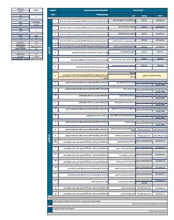هيكل امتحان اللغة العربية الصف الحادي عشر الفصل الدراسي الثالث 2024-2025