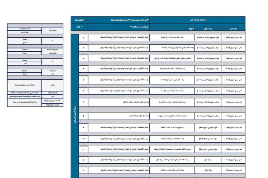 هيكل امتحان اللغة العربية الصف الرابع الفصل الدراسي الثالث 2024-2025