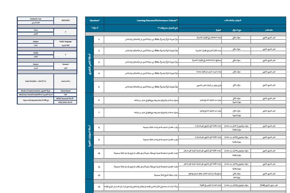 هيكل امتحان اللغة العربية الصف الخامس الفصل الدراسي الثالث 2024-2025