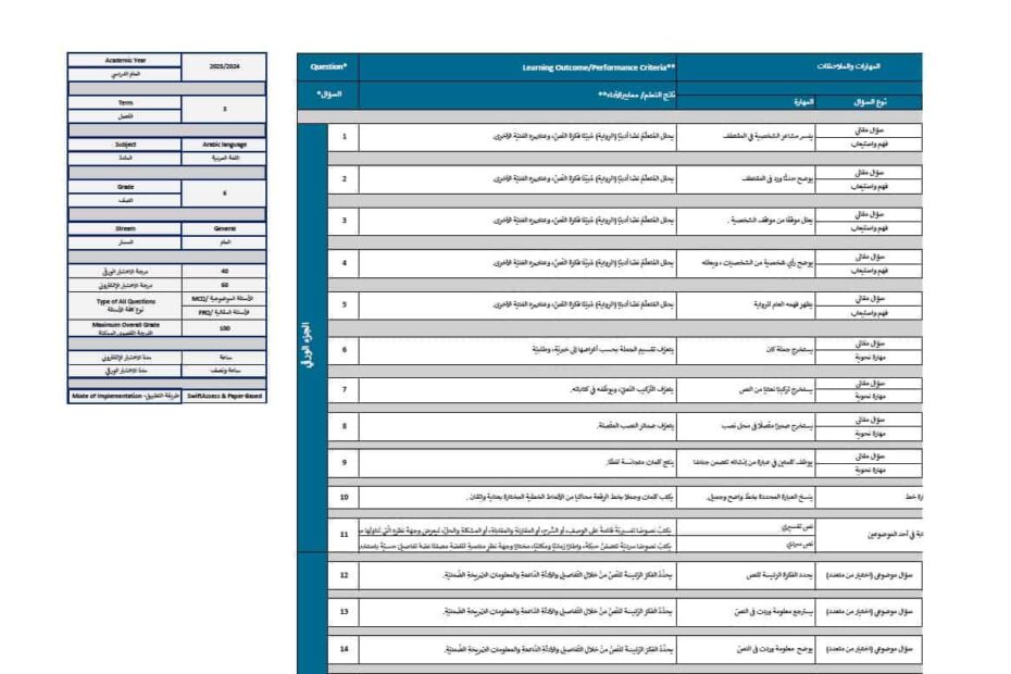 هيكل امتحان اللغة العربية الصف السادس الفصل الدراسي الثالث 2024-2025