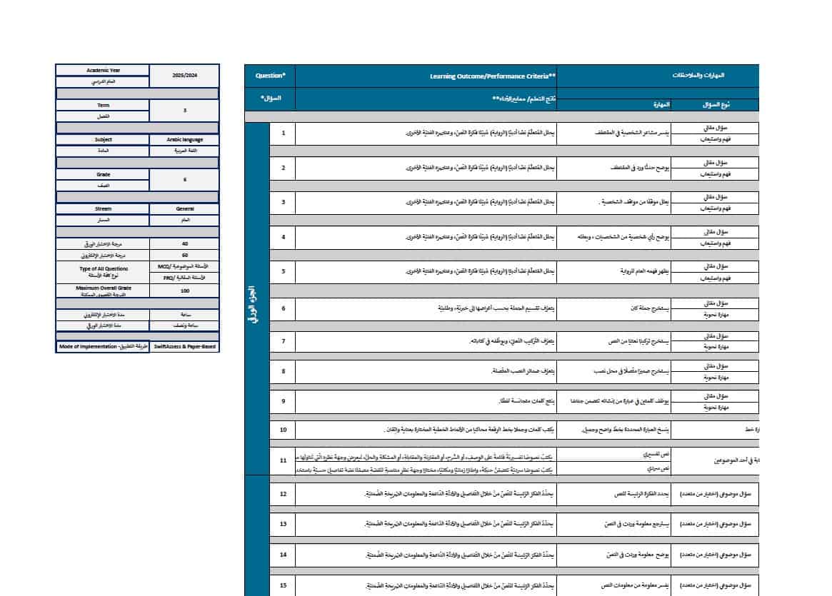 هيكل امتحان اللغة العربية الصف السادس الفصل الدراسي الثالث 2024-2025
