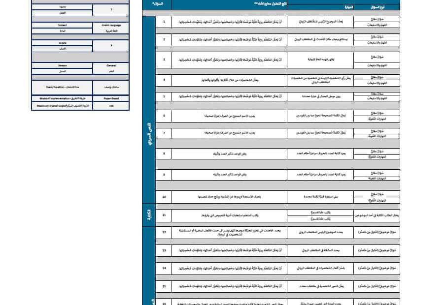 هيكل امتحان اللغة العربية الصف التاسع الفصل الدراسي الثالث 2024-2025