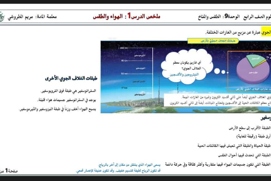 ملخص وتدريبات الهواء والطقس العلوم المتكاملة الصف الرابع