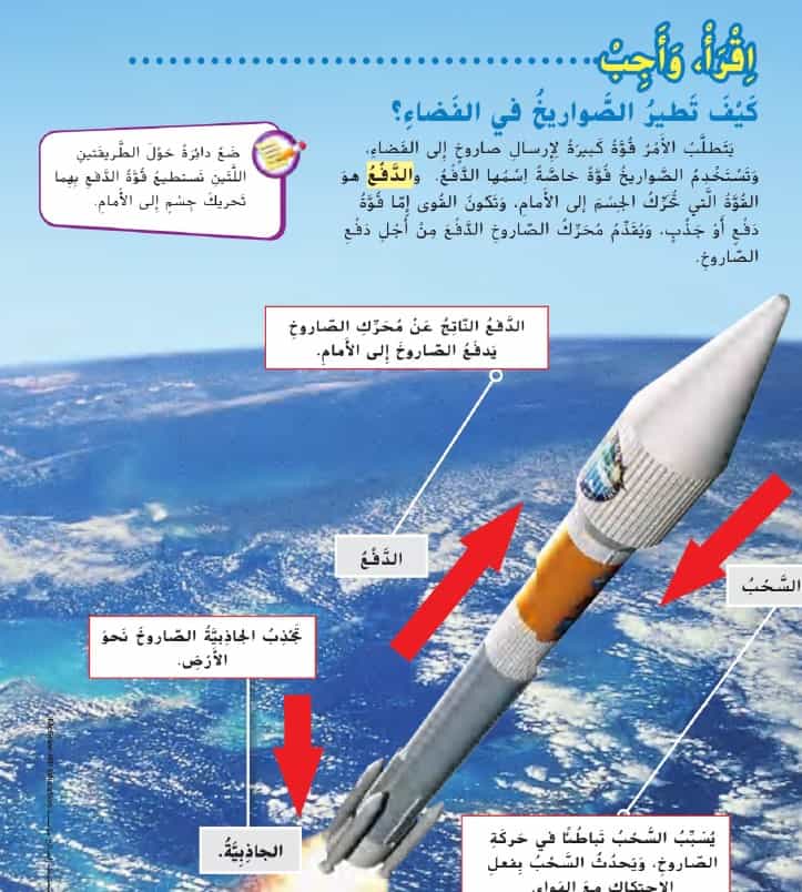 تجميع صفحات الهيكل الجزء المقالي العلوم المتكاملة الصف الرابع عام