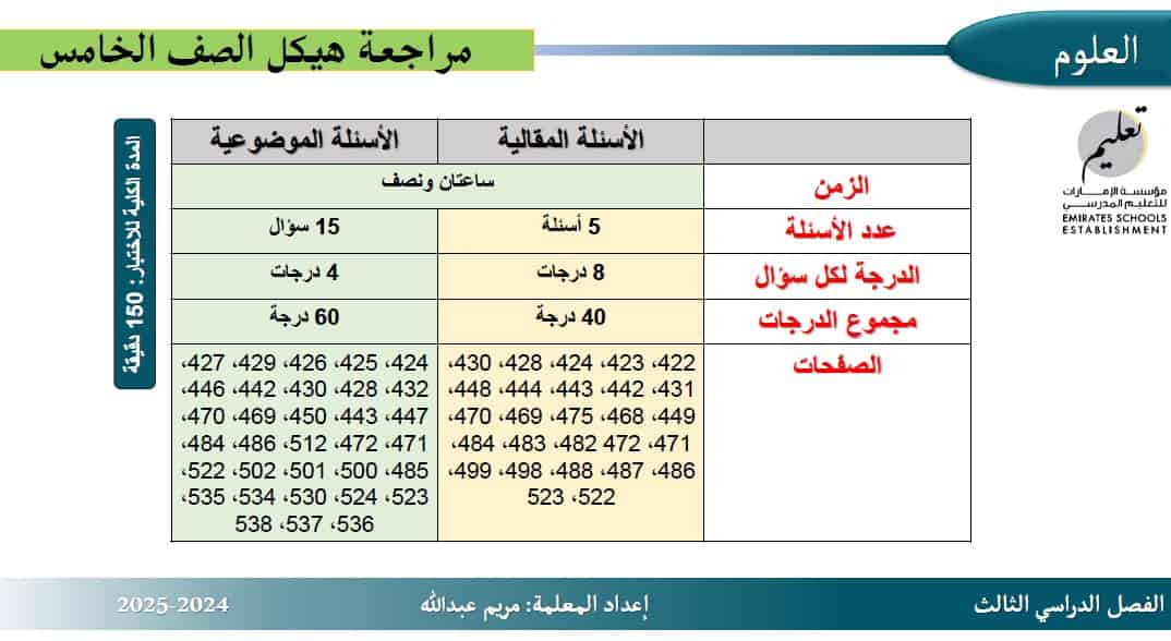 حل تدريبات حسب الهيكل العلوم المتكاملة الصف الخامس عام