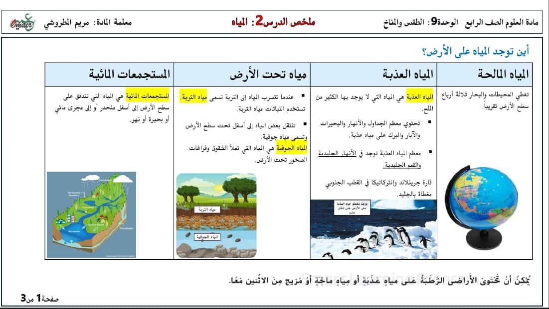 ملخص وتدريبات المياه العلوم المتكاملة الصف الرابع 