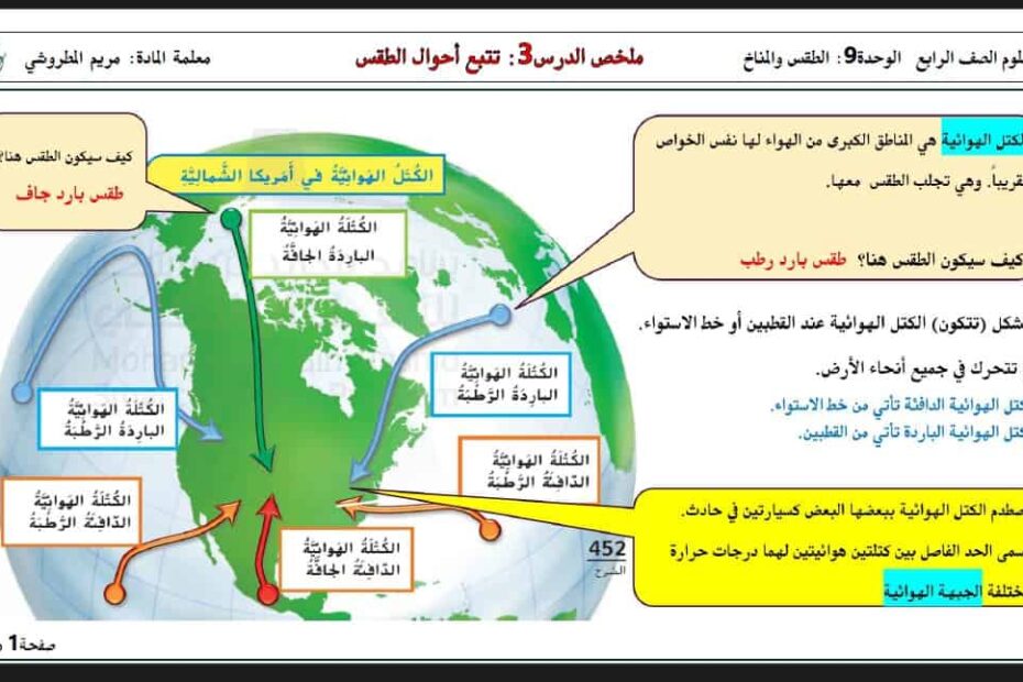 ملخص وتدريبات تتبع أحوال الطقس العلوم المتكاملة الصف الرابع