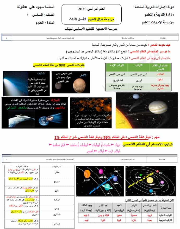 ملخص الهيكل الوزاري الجزء الموضوعي العلوم المتكاملة الصف السادس