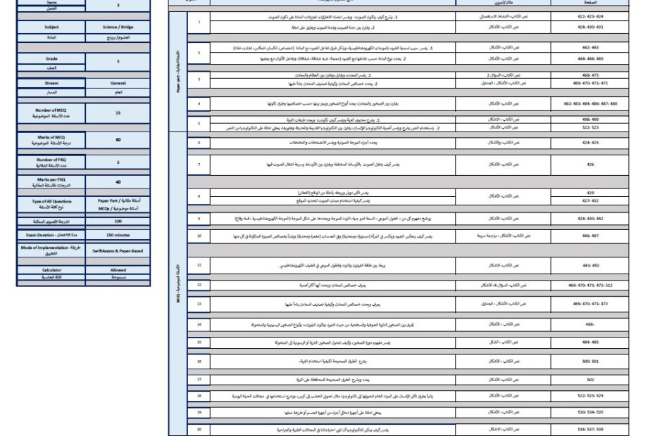 هيكل امتحان العلوم المتكاملة الصف الخامس عام الفصل الدراسي الثالث 2024-2025