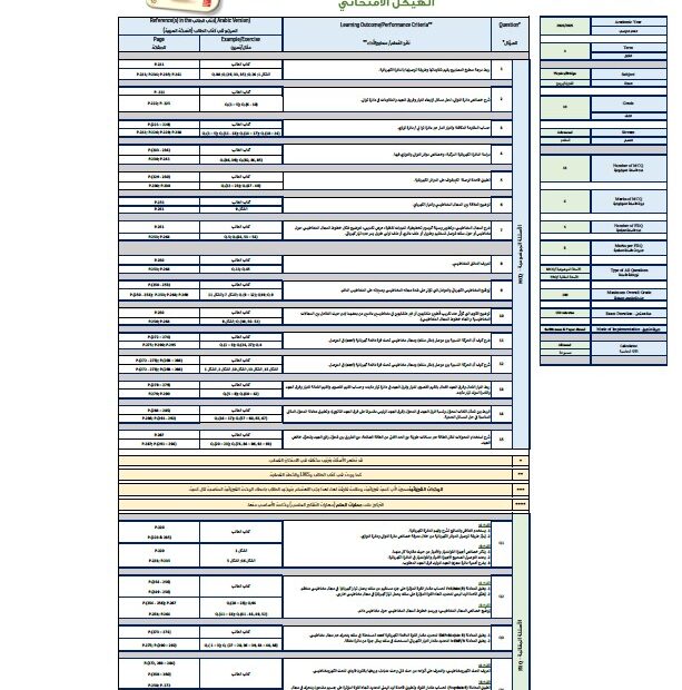 هيكل امتحان الفيزياء الصف العاشر بريدج متقدم الفصل الدراسي الثالث 2024-2025