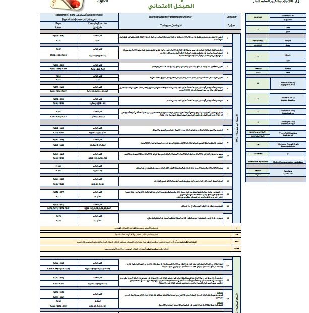 هيكل امتحان الفيزياء الصف التاسع بريدج متقدم الفصل الدراسي الثالث 2024-2025