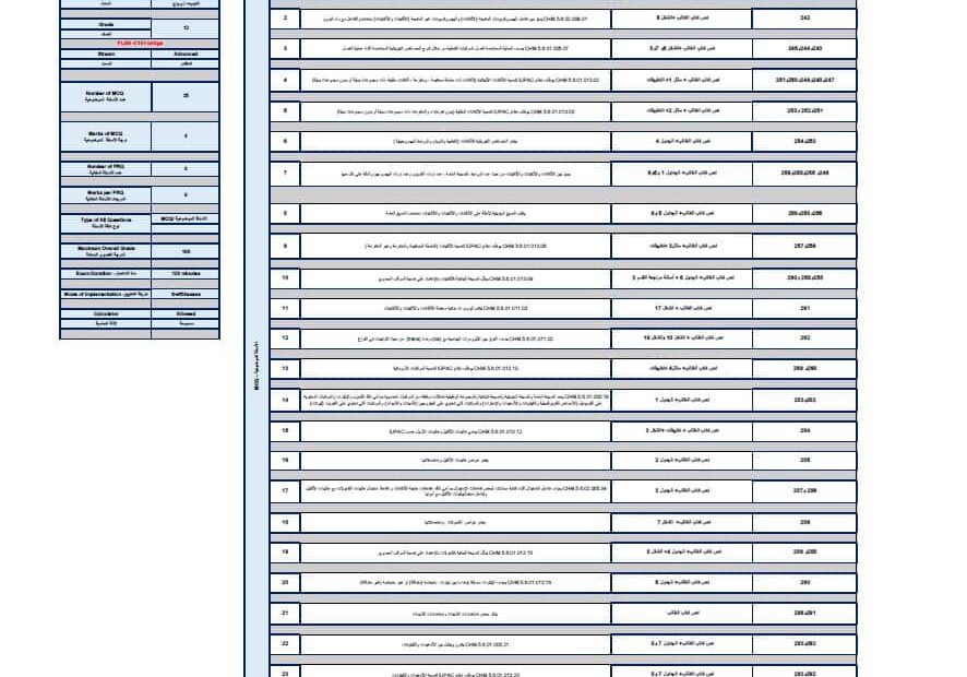 هيكل امتحان C101 الكيمياء الصف الثاني عشر بريدج متقدم الفصل الدراسي الثالث 2024-2025