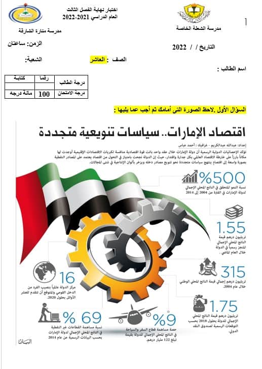 حل امتحان نهائي تعويضي الدراسات الإجتماعية والتربية الوطنية الصف العاشر الفصل الدراسي الثالث 2021-2022