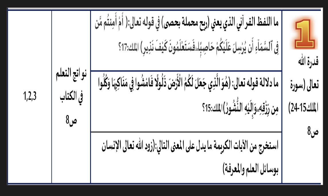 مراجعة عامة حسب الهيكل الوزاري التربية الإسلامية الصف السادس