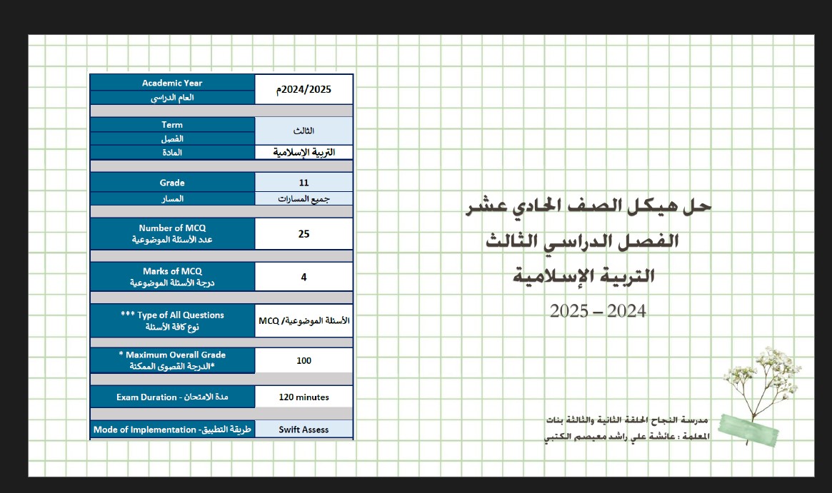 حل مراجعة الهيكل الوزاري التربية الإسلامية الصف الحادي عشر