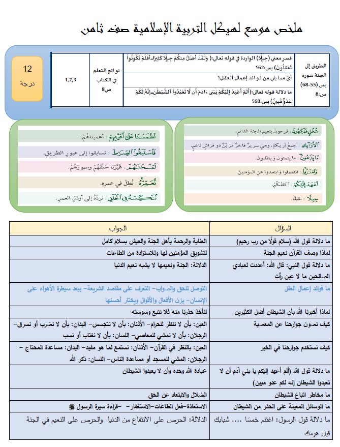 ملخص موسع لهيكل التربية الإسلامية الصف الثامن